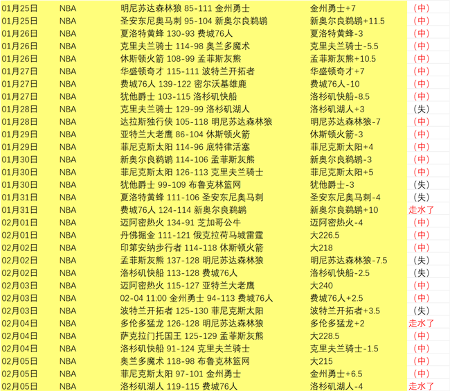 墨尔本城精,英之师蜕变,现状分析及,B体育平台,B体育官方网站,B体育登录入口,B体育app下载