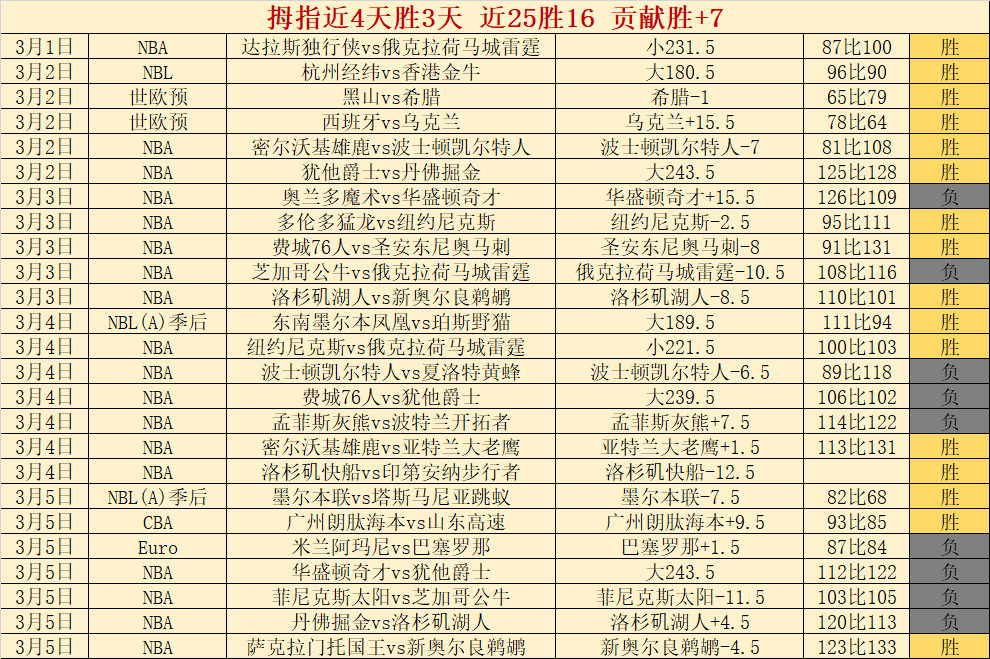 荷甲赛事分,周六,埃因霍温,B体育平台,B体育官方网站,B体育登录入口,B体育app下载